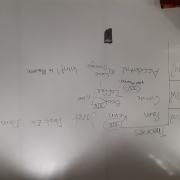 Photograph of a white board with written theories
